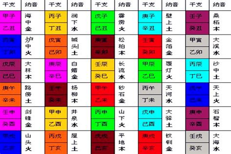 纳音算命|八字纳音五行解析——壁上土 八字纳音详解